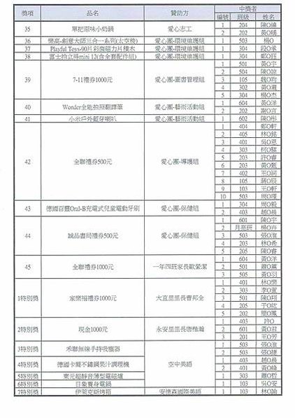 112體表會抽獎之中獎名單