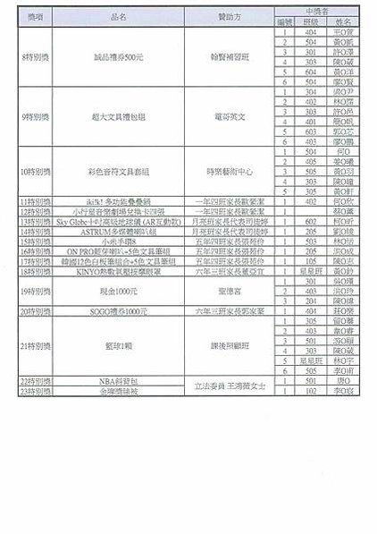 112體表會抽獎之中獎名單