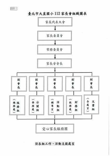 大直國民小學113家長會組織章程