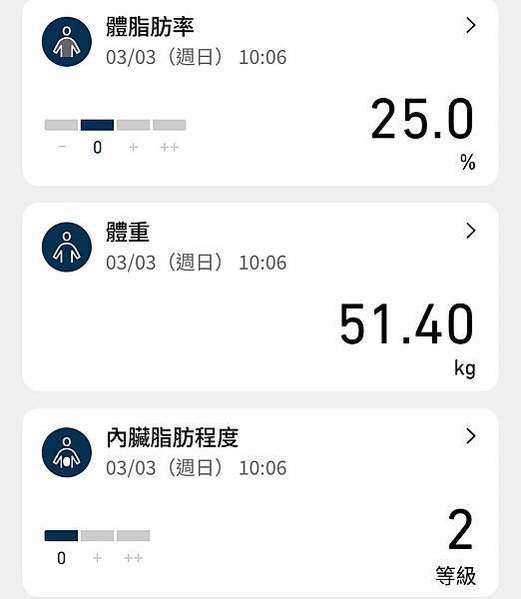 【日常 · 60天減重計畫】 DAY 18