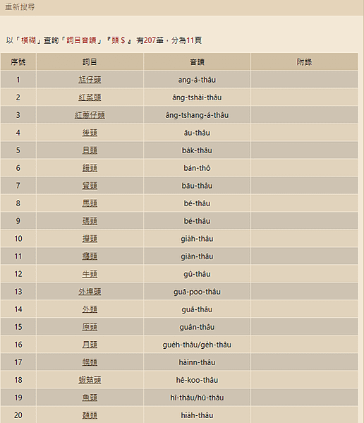 教育部閩南語辭典10種好用的查詢方法