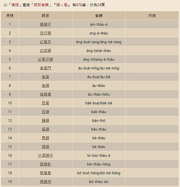 教育部閩南語辭典10種好用的查詢方法