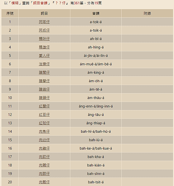 教育部閩南語辭典10種好用的查詢方法