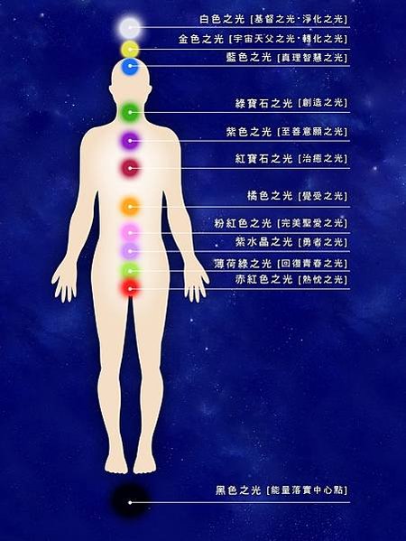 光的課程對我們有什麼幫助？什麼是明心見性？