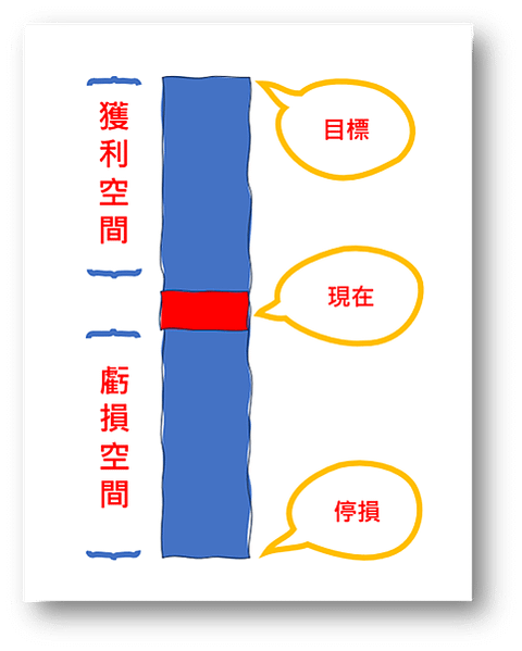 20240121 投資有利的位置4------開始畫圖，目標