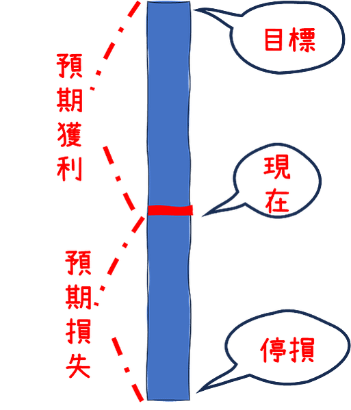 20240209 投資有利的位置5------選擇哪個圖？