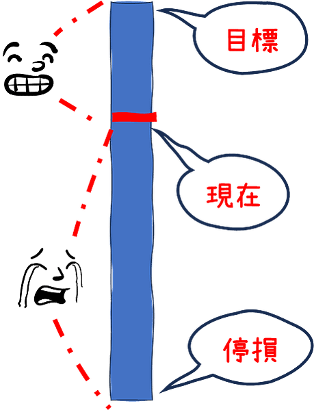 20240209 投資有利的位置5------選擇哪個圖？