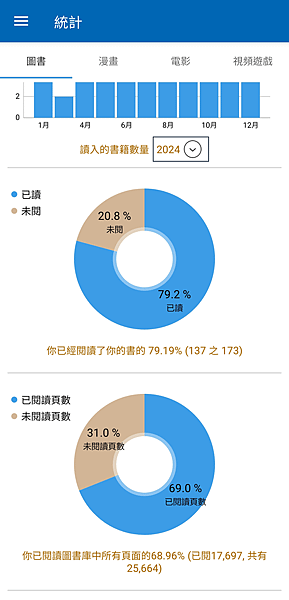 [書籍推薦] 2024年紙本書與電子書書單分享（懸疑/推理/