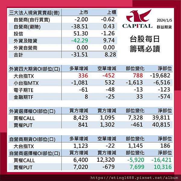 〔早安☀快訊〕0108 本周四有CPI