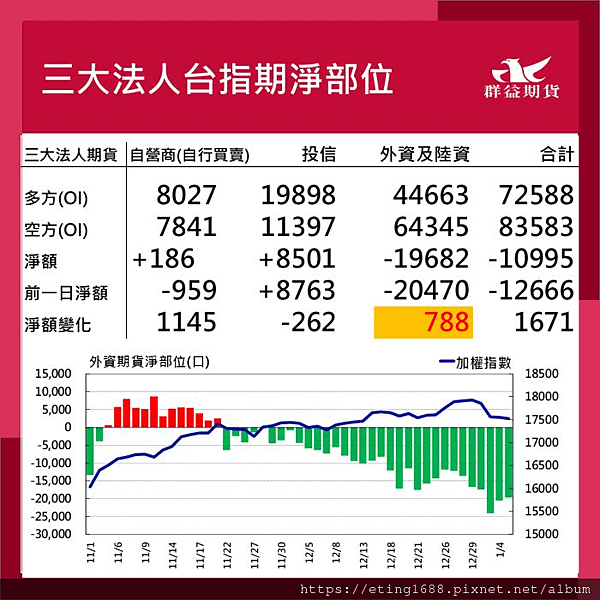 〔早安☀快訊〕0108 本周四有CPI