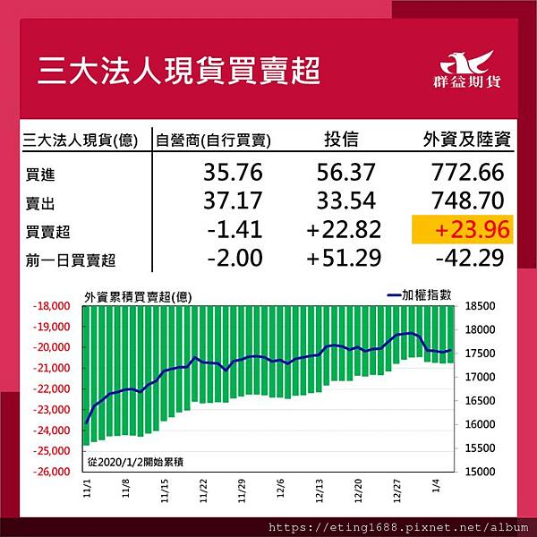 〔早安☀快訊〕0109 明美國EIA公布