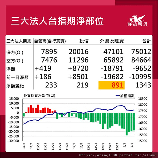 〔早安☀快訊〕0109 明美國EIA公布