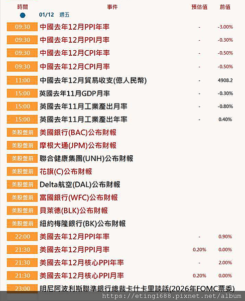 〔早安☀快訊〕0112 美國PPI公布、明天就是2024總統