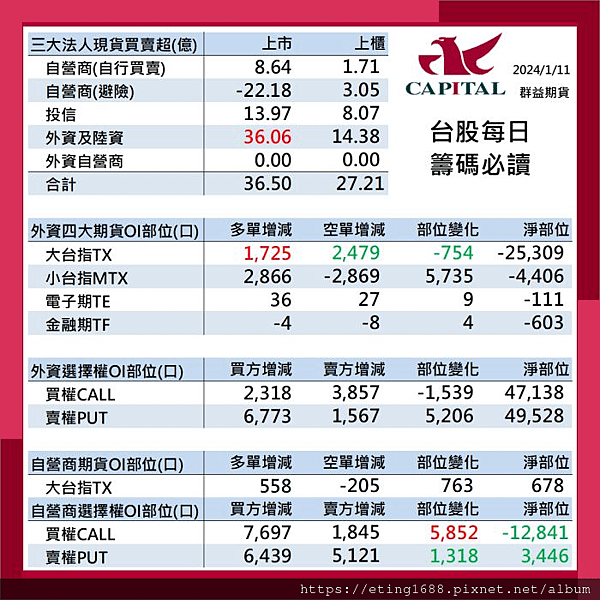 〔早安☀快訊〕0112 美國PPI公布、明天就是2024總統