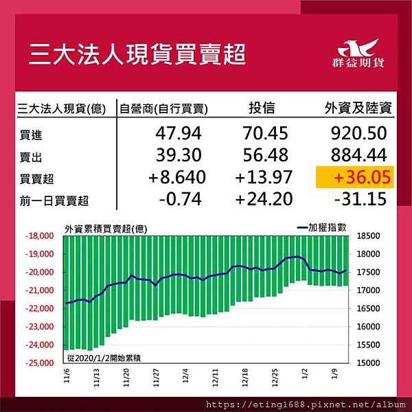 〔早安☀快訊〕0112 美國PPI公布、明天就是2024總統