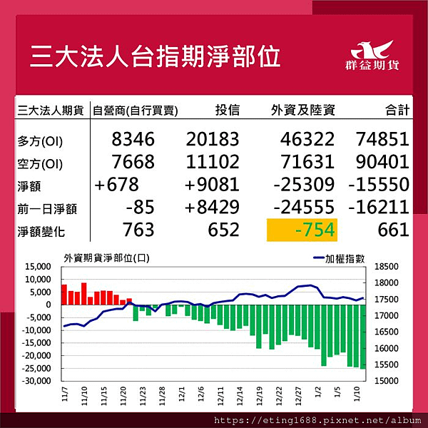 〔早安☀快訊〕0112 美國PPI公布、明天就是2024總統