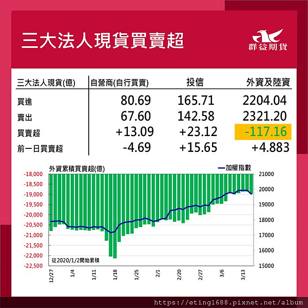 〔早安☀快訊〕0318 明有澳洲、日本利率決策會議