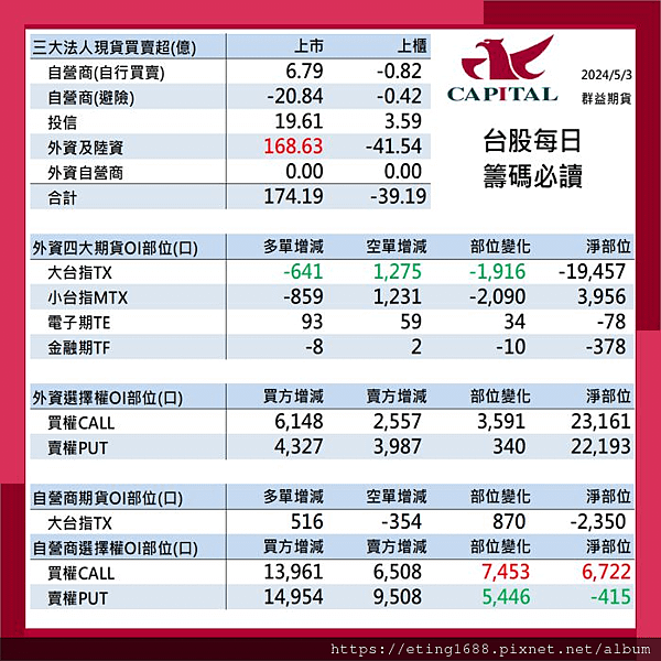 〔早安☀快訊〕0506 日、韓、英股休市