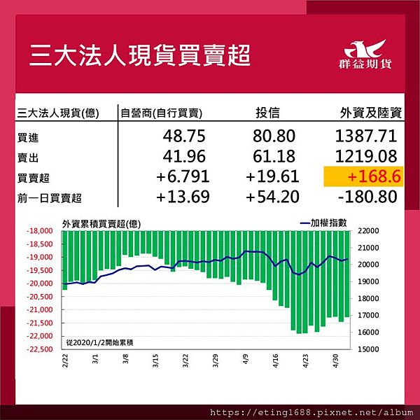 〔早安☀快訊〕0506 日、韓、英股休市