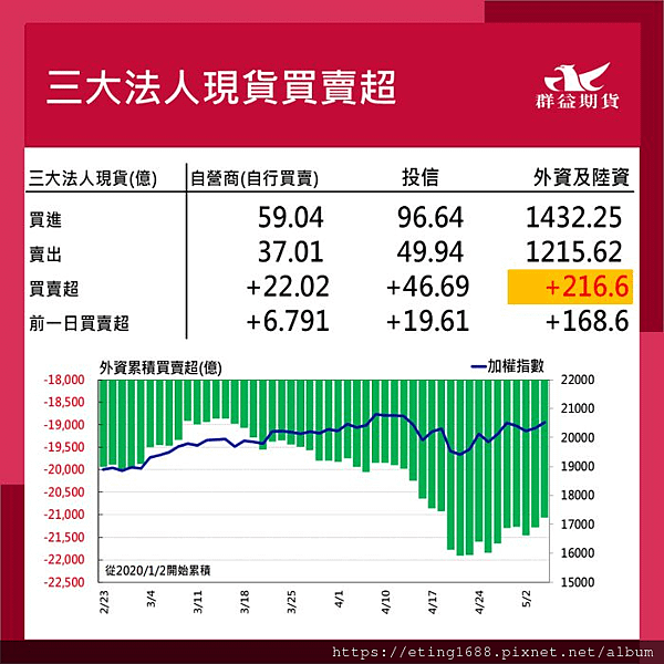 〔早安☀快訊〕0507 明有EIA數據公布