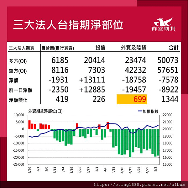 〔早安☀快訊〕0507 明有EIA數據公布