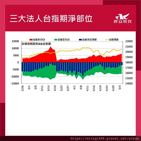 〔早安☀快訊〕0507 明有EIA數據公布