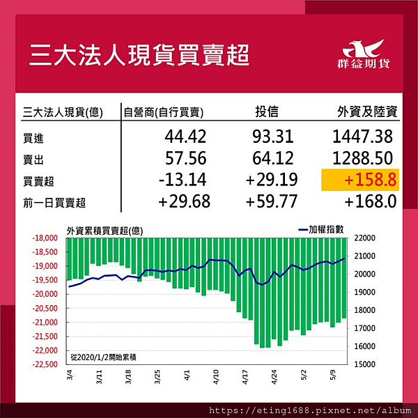 〔早安☀快訊〕0514 美國PPI公布