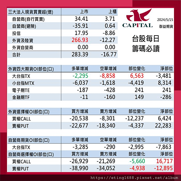 〔早安☀快訊〕0516 輕原油海選結算日