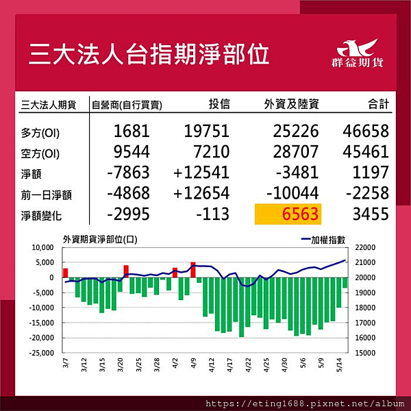 〔早安☀快訊〕0516 輕原油海選結算日