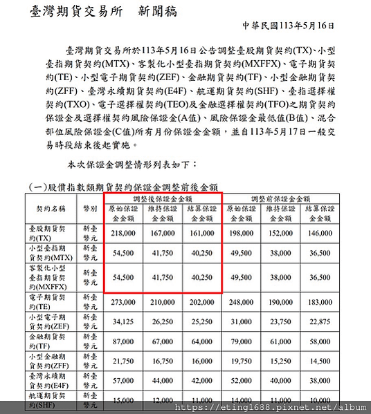 〔早安☀快訊〕0517 台指保證金再調整