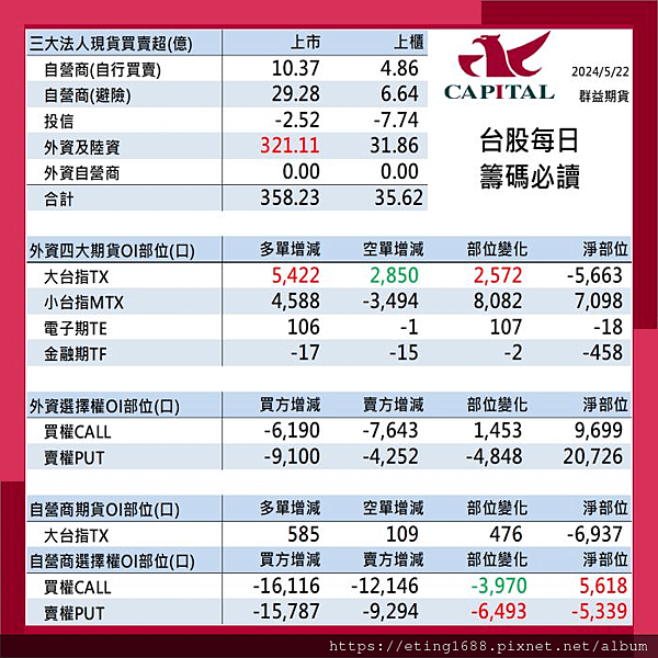 〔早安☀快訊〕0523 今晚有講座唷!!