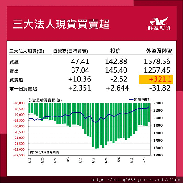 〔早安☀快訊〕0523 今晚有講座唷!!