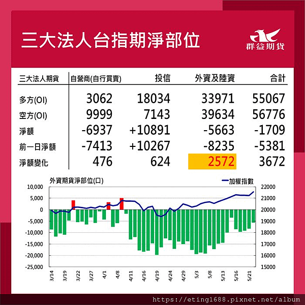 〔早安☀快訊〕0523 今晚有講座唷!!