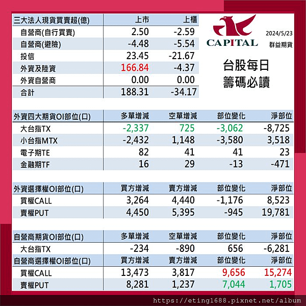 〔早安☀快訊〕0524 農產品海選結算日