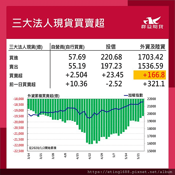 〔早安☀快訊〕0524 農產品海選結算日