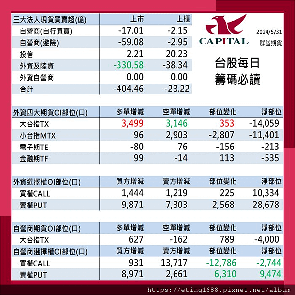 〔早安☀快訊〕0603 美國5月製造業PMI