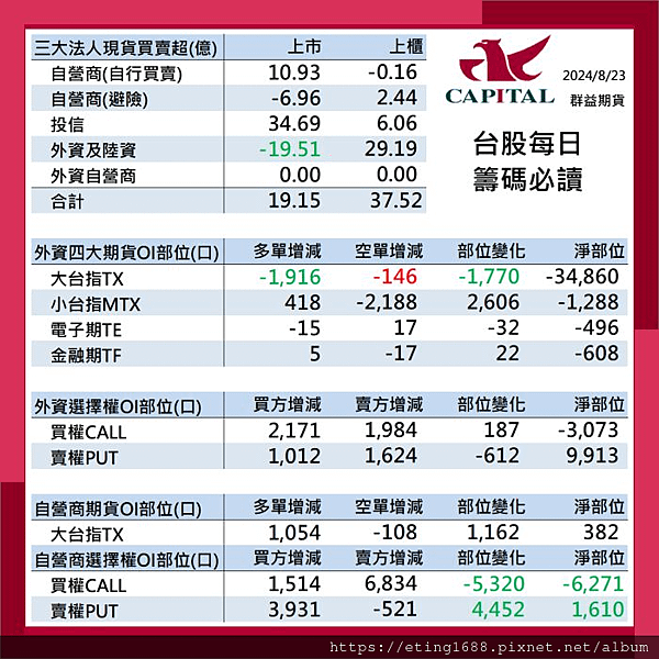 〔早安☀快訊〕0826 美國7月耐久財數據