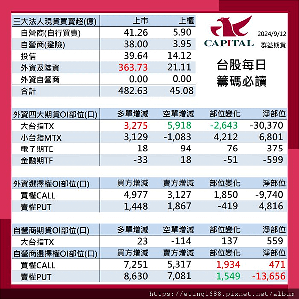 〔早安☀快訊〕0913 密大消費信心指數