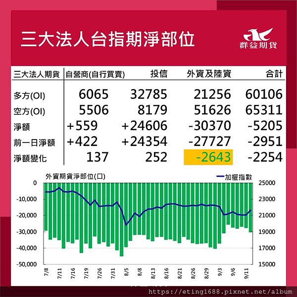 〔早安☀快訊〕0913 密大消費信心指數