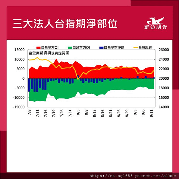 〔早安☀快訊〕0913 密大消費信心指數