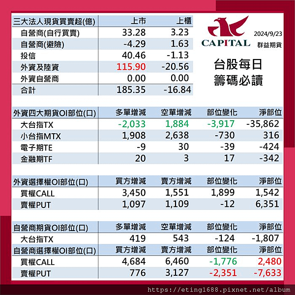 〔早安☀快訊〕0924 美國消費者信心指數