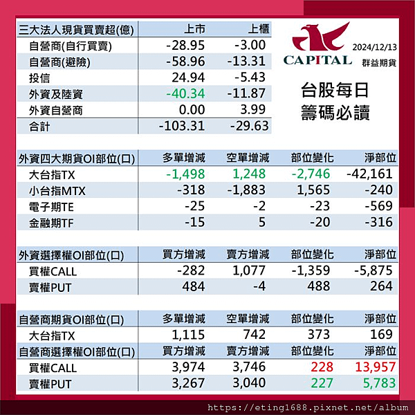 〔早安☀快訊〕1216 德國製造PMI、服務PMI公布