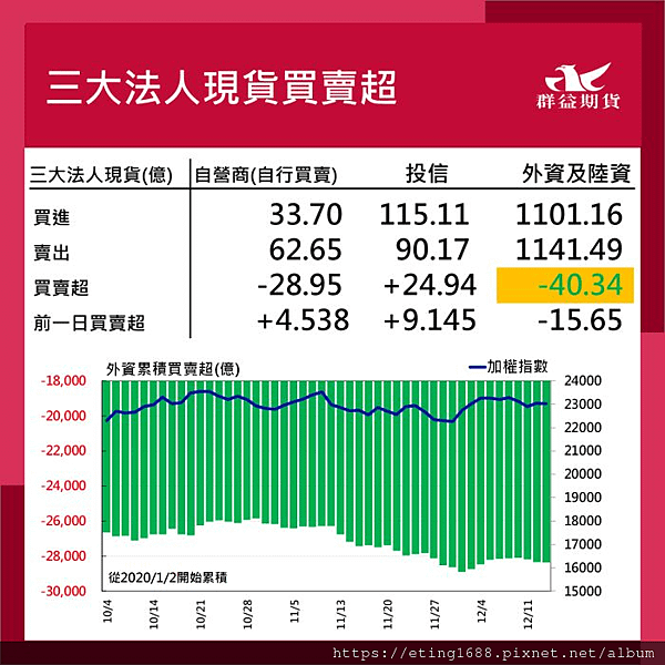 〔早安☀快訊〕1216 德國製造PMI、服務PMI公布