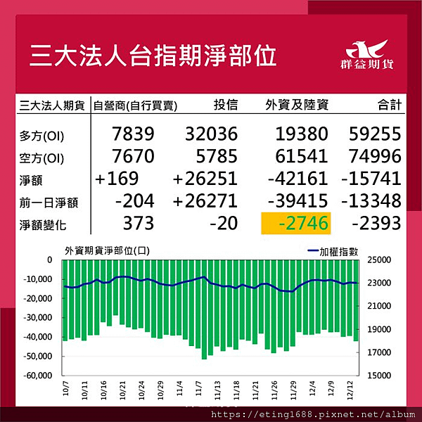 〔早安☀快訊〕1216 德國製造PMI、服務PMI公布