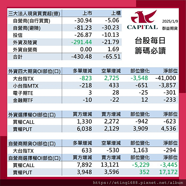 〔早安☀快訊〕0110 非農之夜