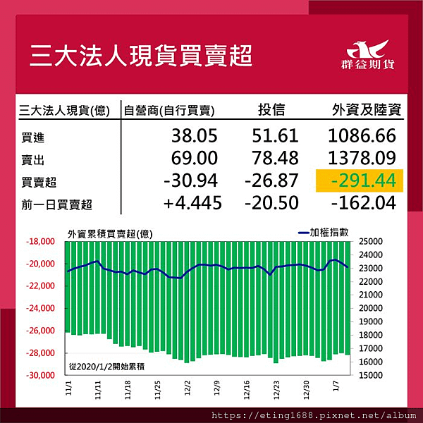 〔早安☀快訊〕0110 非農之夜