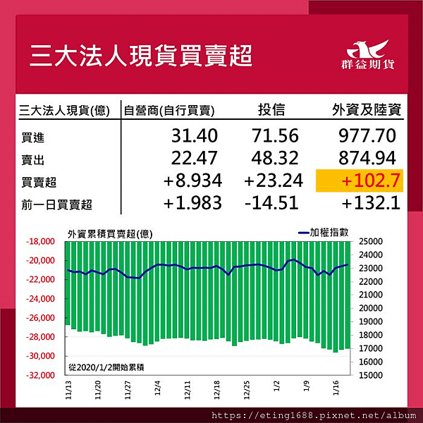 〔早安☀快訊〕0121 川普上任