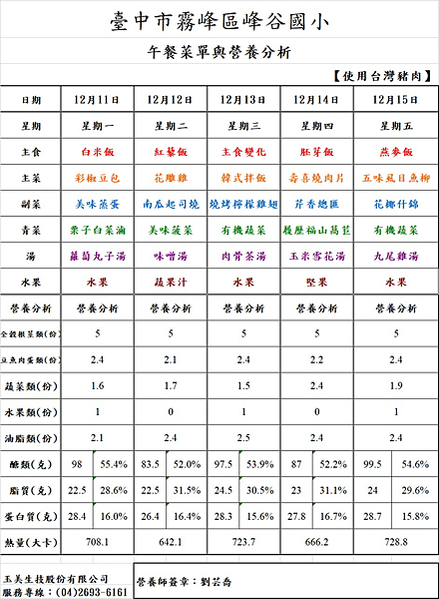 112.12.1~112.12.29午餐菜單與營養分析