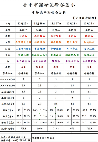 112.12.1~112.12.29午餐菜單與營養分析