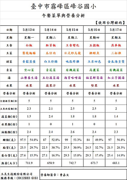 113.5.6~113.5.31午餐菜單與營養分析